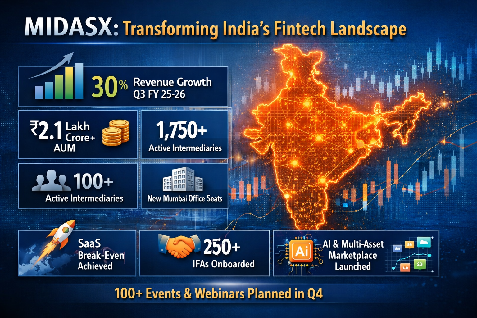 Why MIDASX’s Breakthrough Quarter Is Reshaping India’s Fintech Future