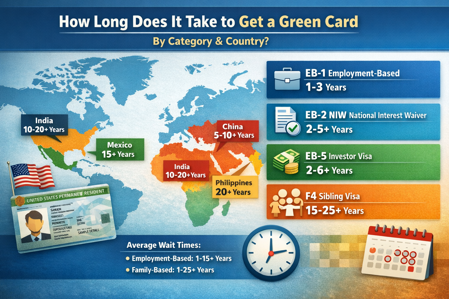 Green Card Waiting Time by Country (2026): EB1, EB2, EB5, F4 Timelines Explained